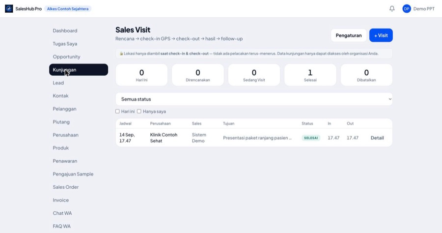 Tangkapan layar asli HBS CRM di browser: Sales Visit dan aktivitas lapangan